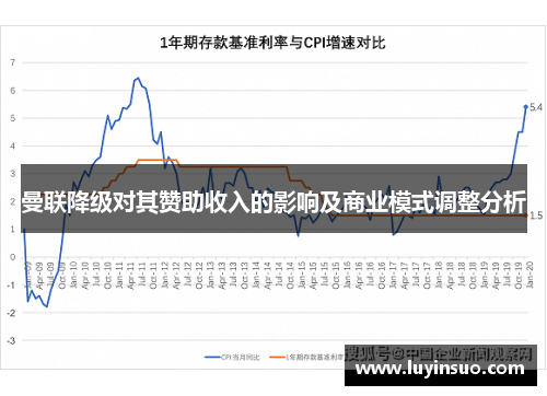 曼联降级对其赞助收入的影响及商业模式调整分析