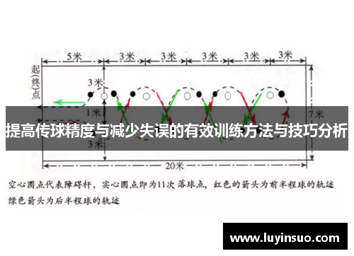 提高传球精度与减少失误的有效训练方法与技巧分析