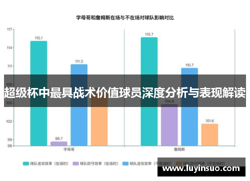 超级杯中最具战术价值球员深度分析与表现解读 超级杯中最具战术价值球员深度分析与表现解读